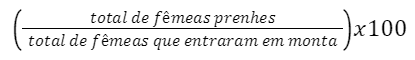 Calculo da fertilidade