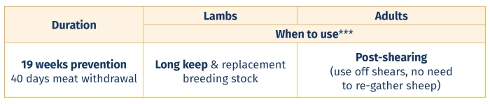 CLiK Extra duration table