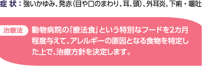 食物アレルギー症状