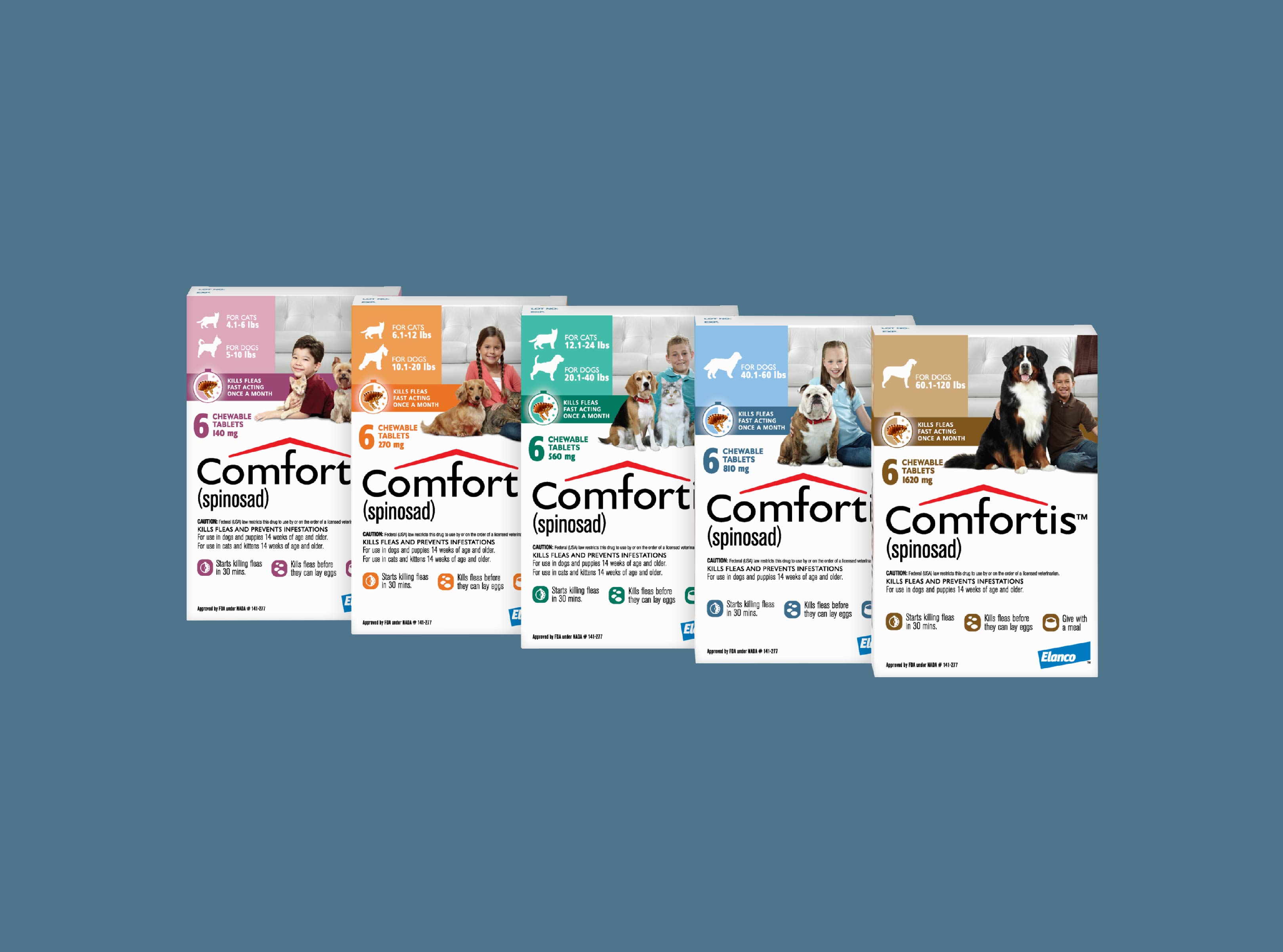 Comfortis for dogs walmart best sale