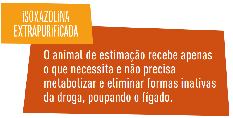 O animal de estimação recebe apenas a dose necessária