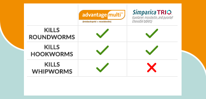 intestinal worms treatment comparison chart of Advantage Multi vs Simparica Trio