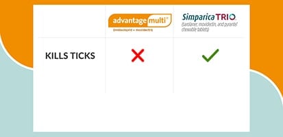 advantage multi vs simparica trio - logo
