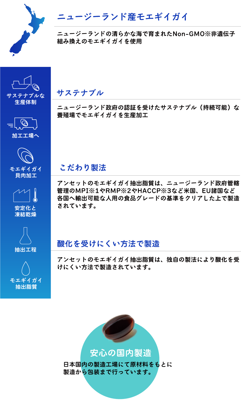 アンセット | エランコジャパン株式会社 ペットオーナー様向け