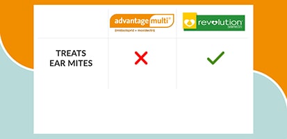ear mites treatment comparison chart of Advantage Multi vs Revolution 