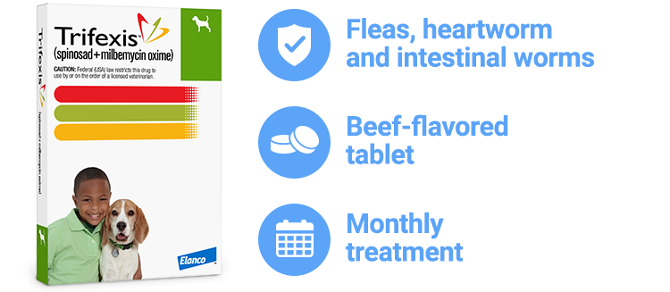 Trifexis monthly treatment package with beef-flavored chewable icon and fleas, heartworm and intestinal worms icons