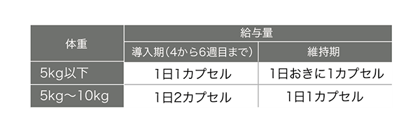 コセクインパウダーイン給与量表