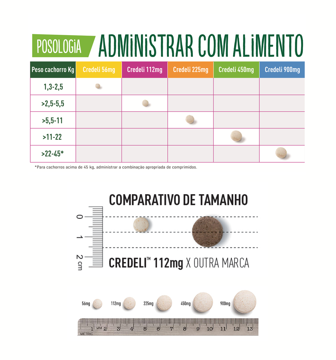 Tabela mostrando o tamanho do comprimido e posologia