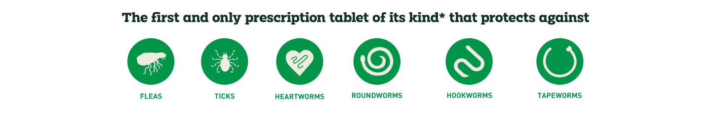 The first and only prescription table of its kind* that protects against fleas, ticks, heartworms, roundworms, hookworms, and tapeworms.