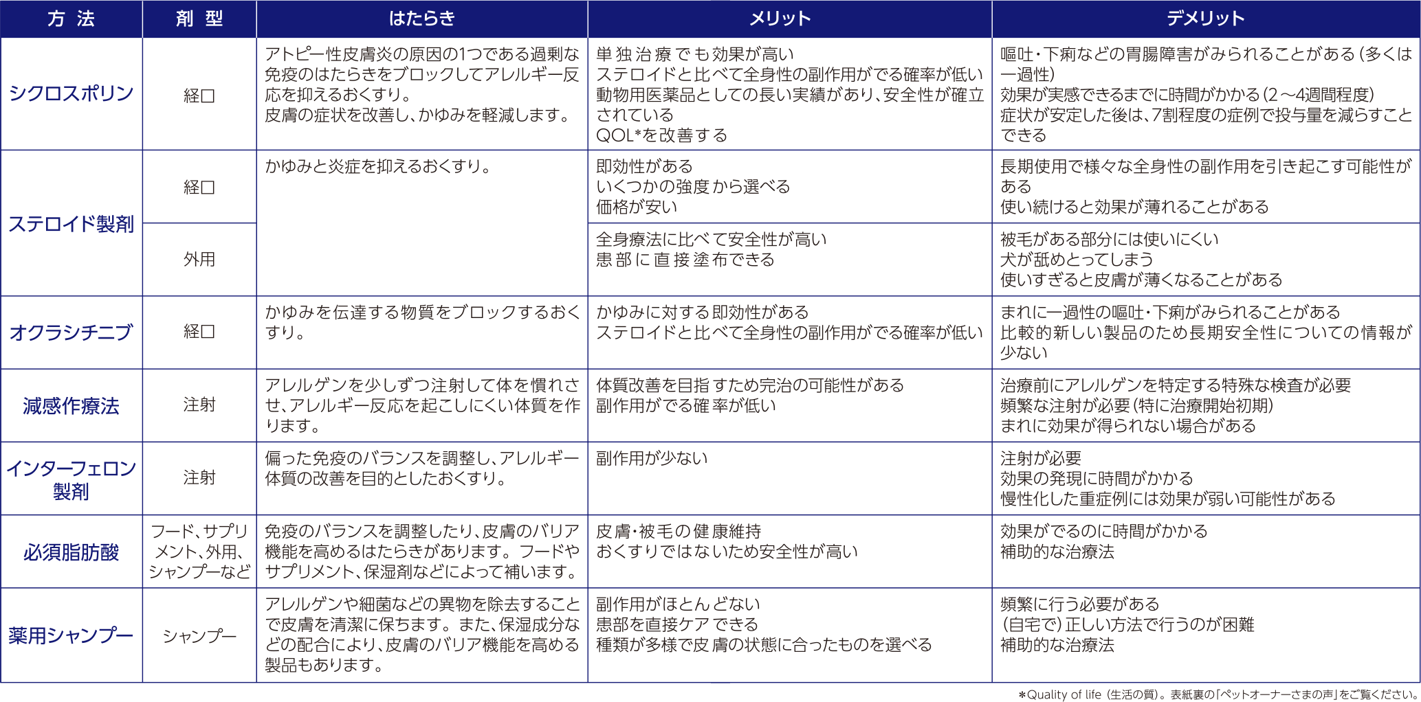 アトピー性皮膚炎治療法