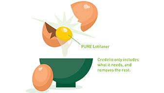 A graphic demonstrating the ingredient purity of Credelio 