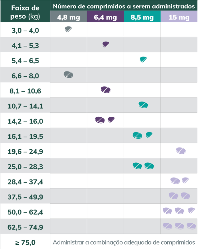 Zenrelia Graph Zenrelia™