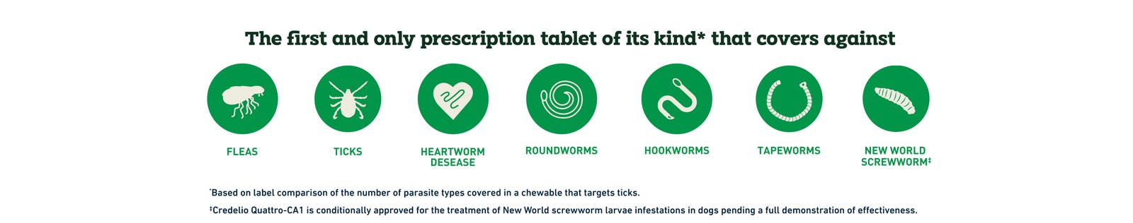 The first and only prescription tablet of its kind that covers against fleas, ticks, heartworm, roundworm, hookworm, tapeworm, new world screwworm