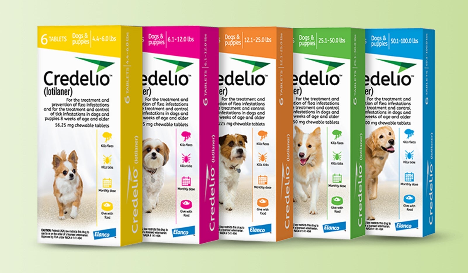 Credelio Dog Packaging 