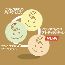 Elancojapanカリナール®コンボ　配合成分