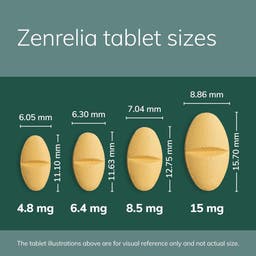 Zenrelia table sizes from 4.8mg to 15mg